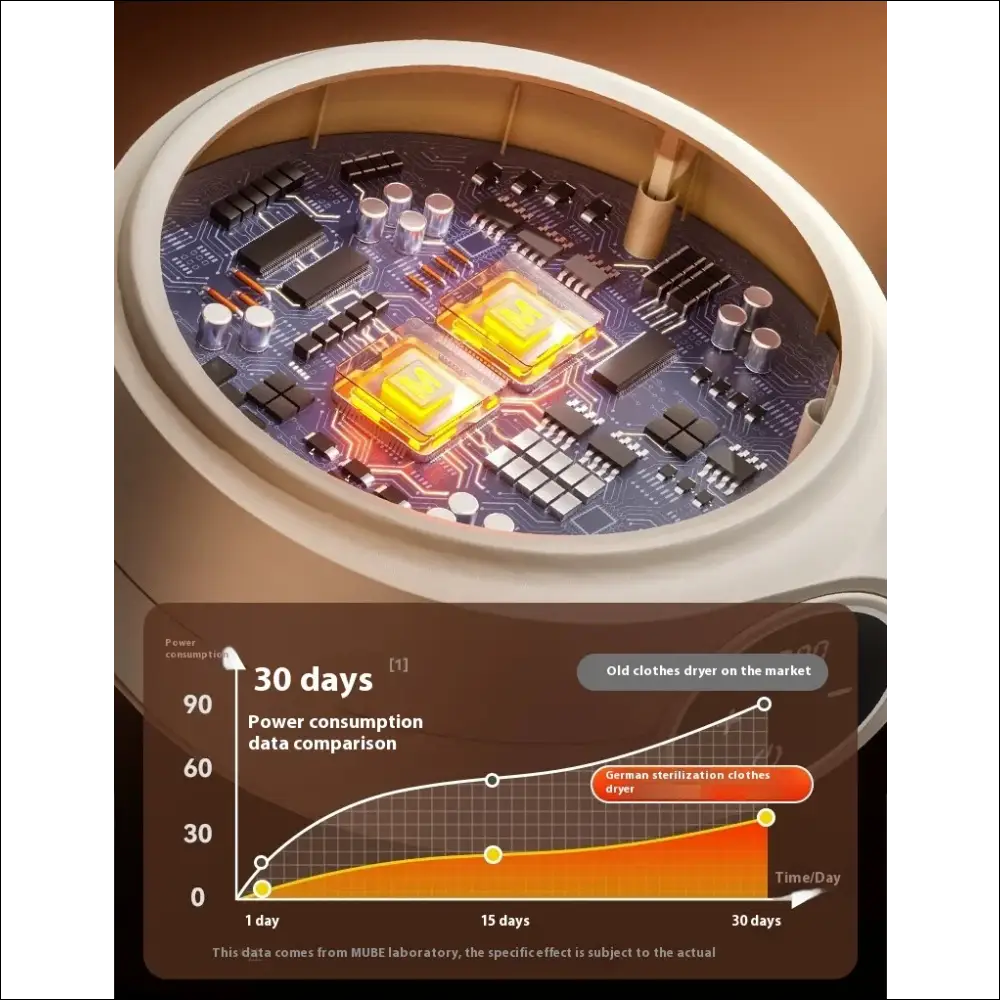 AirFlow Dryer Deluxe power consumption comparison for portable clothes dryer options